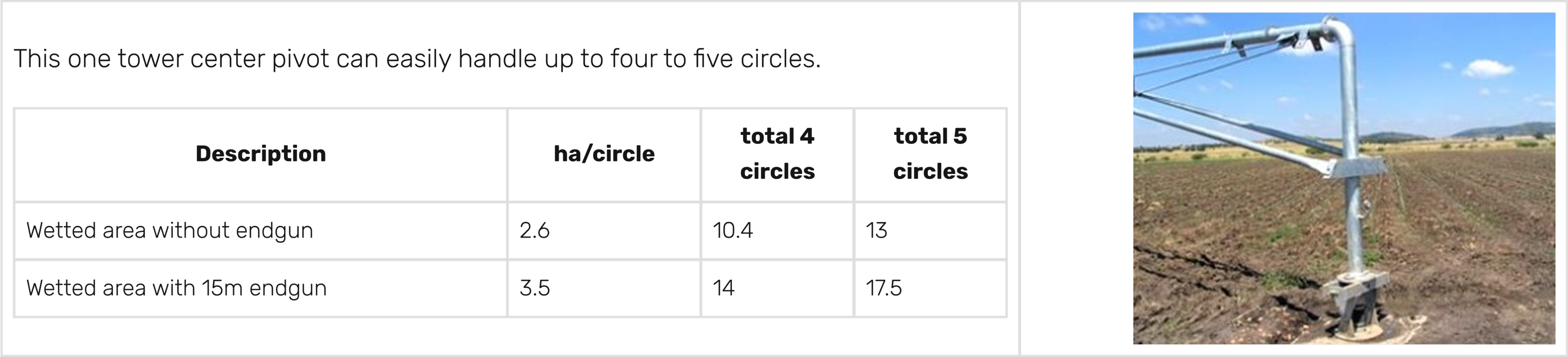 Single Tower Specifications Table